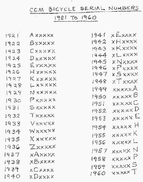 schwinn serial number database